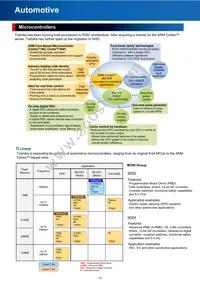 TB6604FTG Datasheet Page 22