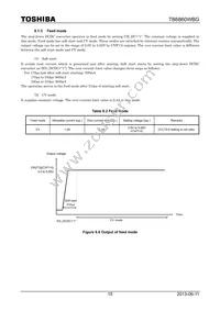 TB6860WBG Datasheet Page 15