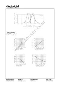 TBA12-22EGWA Datasheet Page 3