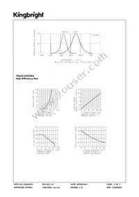 TBA20-22EGWA Datasheet Page 3