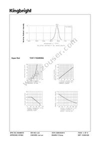 TC07-11SURKWA Datasheet Page 3