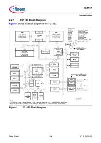 TC1167128F133HLADFXUMA1 Datasheet Page 18