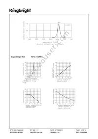 TC12-11SRWA Datasheet Page 3