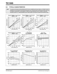 TC1305R-DVUNTR Datasheet Page 8