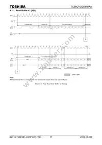 TC58CVG0S3HQAIE Datasheet Page 18