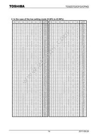 TC62D722FG Datasheet Page 14