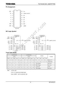 TC74VHC163FT(ELK Datasheet Page 2