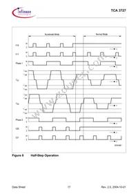 TCA3727NKLA1 Datasheet Page 17