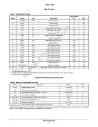 TCC-106A-RT Datasheet Page 3