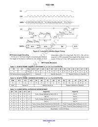 TCC-106A-RT Datasheet Page 11