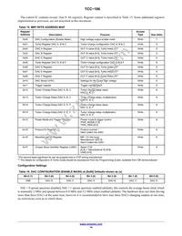 TCC-106A-RT Datasheet Page 14