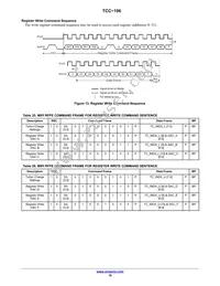 TCC-106A-RT Datasheet Page 18