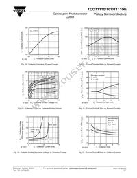 TCDT1110G Datasheet Page 5