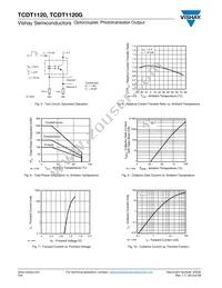 TCDT1121 Datasheet Page 6