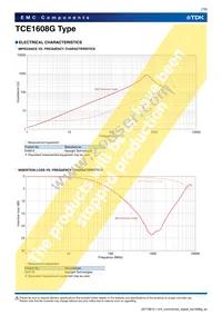 TCE1608G-900-4P Datasheet Page 7