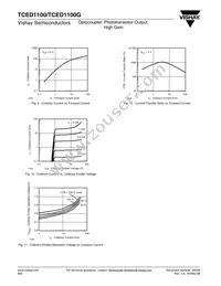 TCED1100G Datasheet Page 5