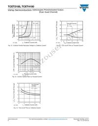 TCET4100G Datasheet Page 6