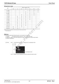 TCFGB1C156M8R Datasheet Page 2