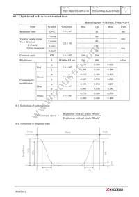 TCG043WQLBAAFA-GA00 Datasheet Page 7