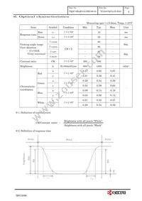 TCG057QVLCS-H50 Datasheet Page 7