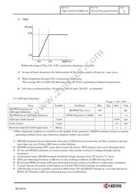 TCG057VGLAAANN-GN20 Datasheet Page 8