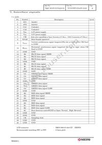 TCG070WVLPAAFA-AA00 Datasheet Page 9