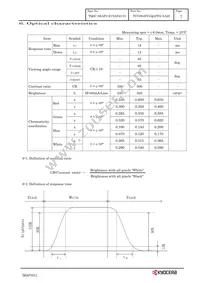 TCG084SVLQAPFA-AA20 Datasheet Page 10