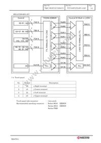 TCG104SVLPAAFA-AA20 Datasheet Page 17