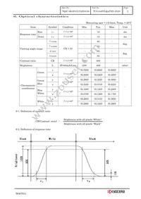 TCG104SVLQAPNN-AN20 Datasheet Page 10