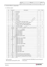 TCG104VGLAAAFA-AA00 Datasheet Page 9