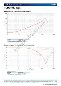 TCM0403S-350-2P-T200 Datasheet Page 2