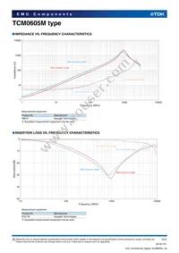 TCM0605M-900-2P-T201 Datasheet Page 2
