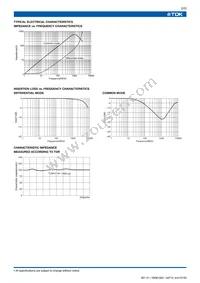 TCM1210H-900-2P Datasheet Page 2