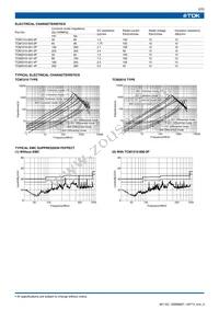 TCM2010-261-4P-T Datasheet Page 2