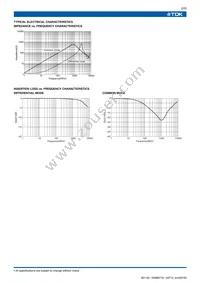TCM2010H-900-4P Datasheet Page 2