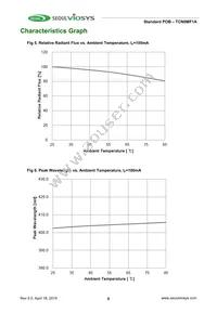 TCN0MF1A Datasheet Page 6