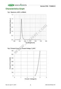 TCN6MA1A Datasheet Page 4