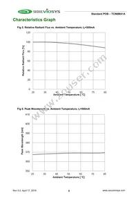 TCN6MA1A Datasheet Page 6