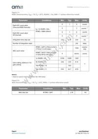 TCS34007FN Datasheet Page 8