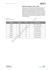 TCS34007FN Datasheet Page 21