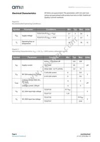 TCS37725FN Datasheet Page 6