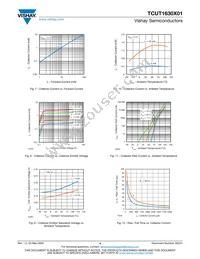 TCUT1630X01 Datasheet Page 4