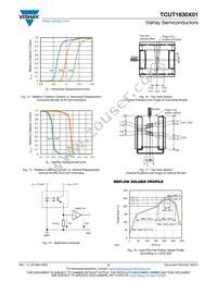 TCUT1630X01 Datasheet Page 5