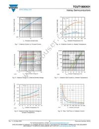 TCUT1800X01 Datasheet Page 4