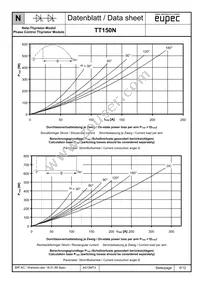 TD150N24KOFHPSA1 Datasheet Page 6