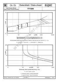 TD150N24KOFHPSA1 Datasheet Page 10