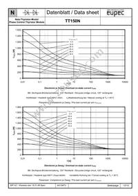 TD150N24KOFHPSA1 Datasheet Page 12