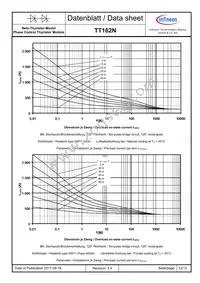 TD162N14KOFHPSA1 Datasheet Page 12