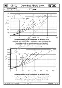 TD240N32KOFHPSA1 Datasheet Page 6