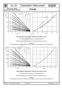 TD310N20KOFHPSA1 Datasheet Page 8